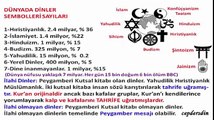 12.Sınıf 7.Ünite Yahudilik - Sesli anlatım - dindersi wordpress