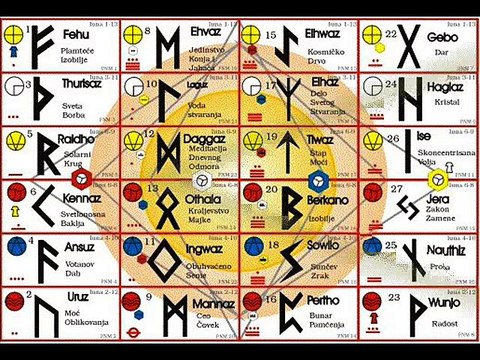 POEMAS AL FUTHARK (UNO) - POEMA DE VERANO BRISAS