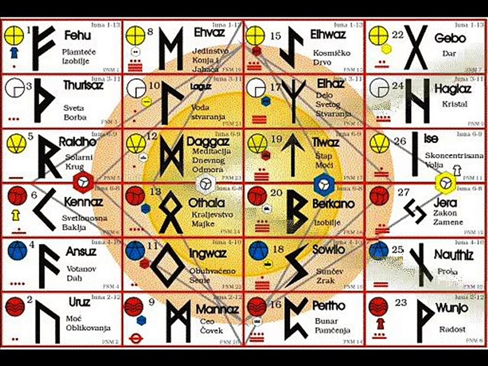 POEMAS AL FUTHARK (UNO) - POEMA DE VERANO BRISAS