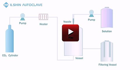 Supercritical Making Nanoparticle System-ASES (Aerosol Solvent Extraction System)