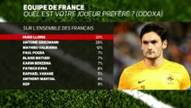 Foot - Bleus - Sondage : Les Bleus capablent de remporter l'Euro selon 57% des sondés