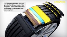 Goodyear Eagle F1 Asymmetric 3 (Prezentarea Structurii) - AnveloSHOP