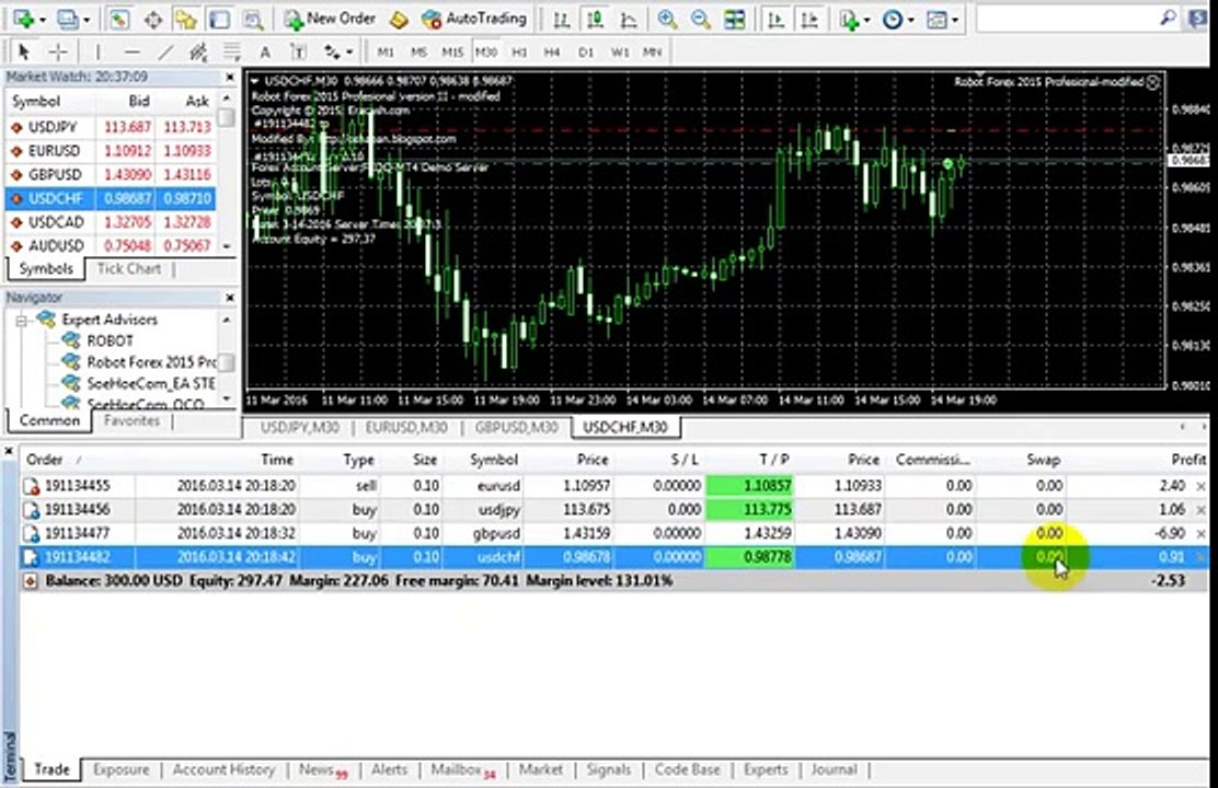 Trading best profesional - live forex