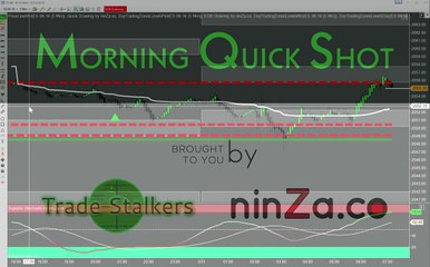 Emini S&P Trading: Pre-Market Quick Shot (01 Apr 2016)