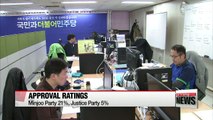 Party approval ratings differ with less than fortnight until April contest