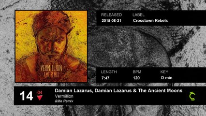 BEATPORT Top 20 DEEP HOUSE week 01 (2016-01-10)