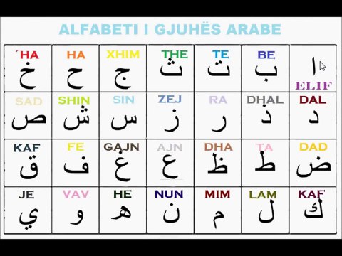 1 Shkronjat e alfabetit të gjuhës arabe