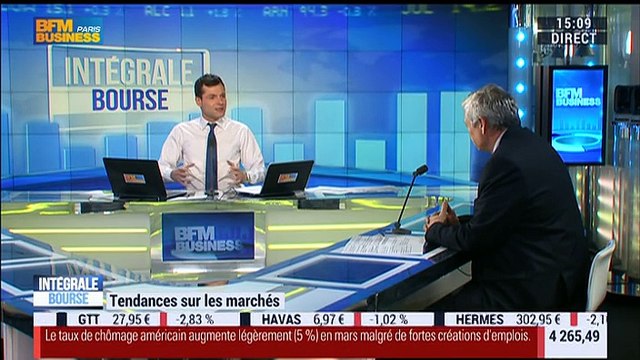 Les tendances sur les marchés: Les chiffres de l'emploi américain vont-ils dans le sens d'une normalisation de la politique monétaire de la Fed ? - 01/04
