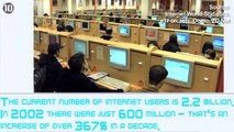 10 Mind Blowing Facts About The Internet