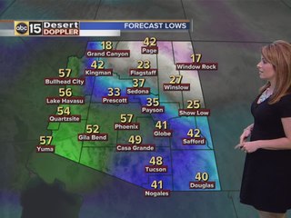 Weather forecast for Friday, April 1