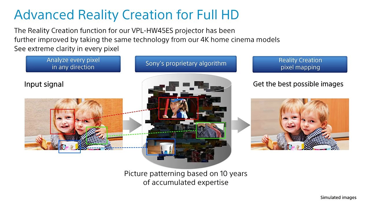 Sony - VPL-HW45ES projector