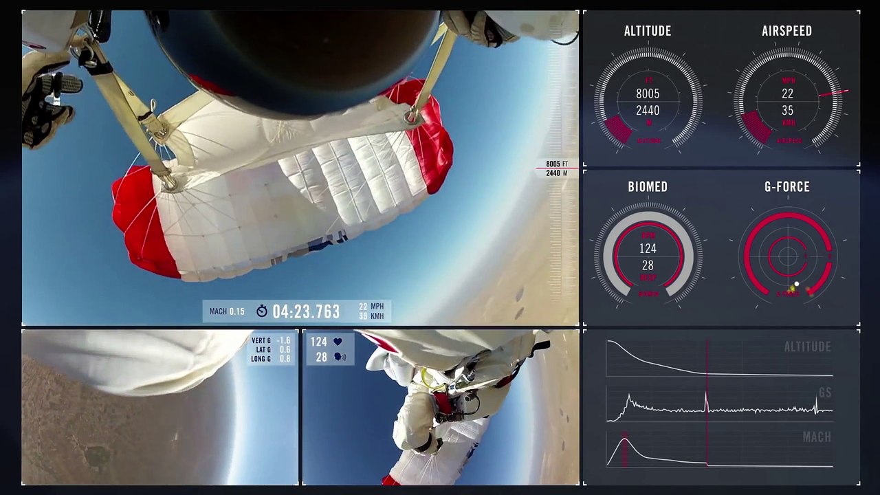 Red Bull Stratos FULL POV - Multi-Angle + Mission Data