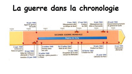 Deuxime guerre mondiale 1939-1945