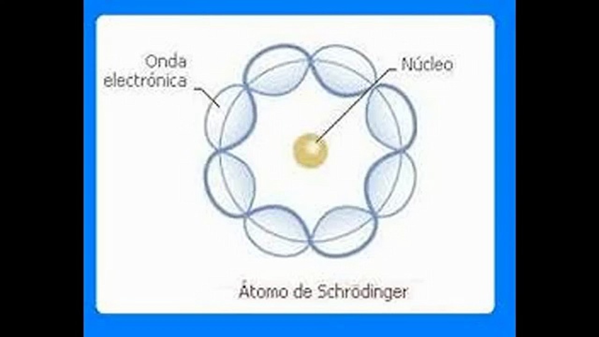 modelo atomico de schrodinger - video Dailymotion