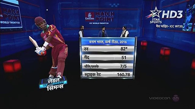 See what Shoaib Akhter said about Sammy that Indians anger on it