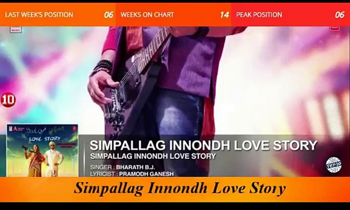 Top 10 Kannada Songs Of The Week  - April 2, 2016