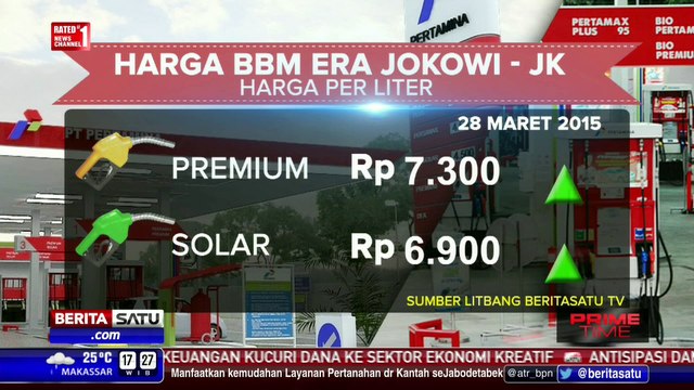 Daftar Harga BBM dan Listrik Era Jokowi