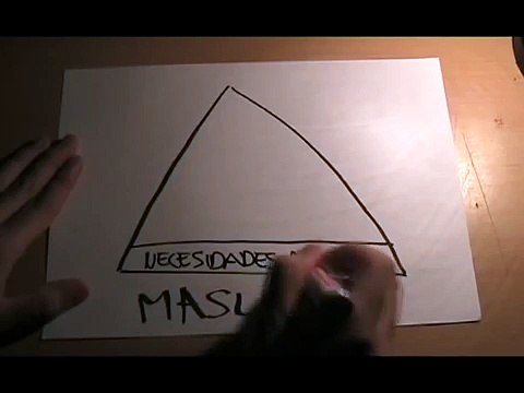 Pirámide de Maslow