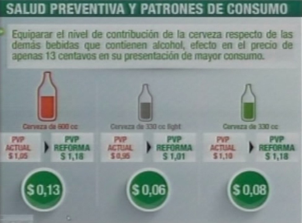 Reforma tributaria a bebidas alcohólicas y cigarrillos
