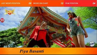 Top 10 Bangla Songs Of The Week  -  April 3, 2016
