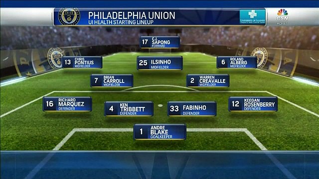 HIGHLIGHTS - Chicago Fire vs Philadelphia Union April 2 2016