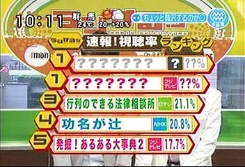 [2000年代バラエティ傑作シリーズ] ラジかる（2006年4月24日 ＯＡ）