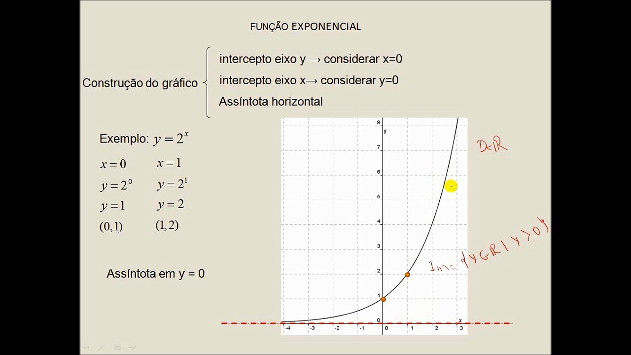 Função Exponencial