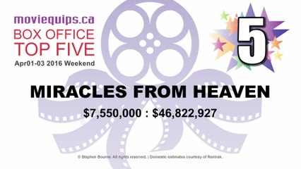 Top Five: Box Office Countdown | Apr01-03, 2016