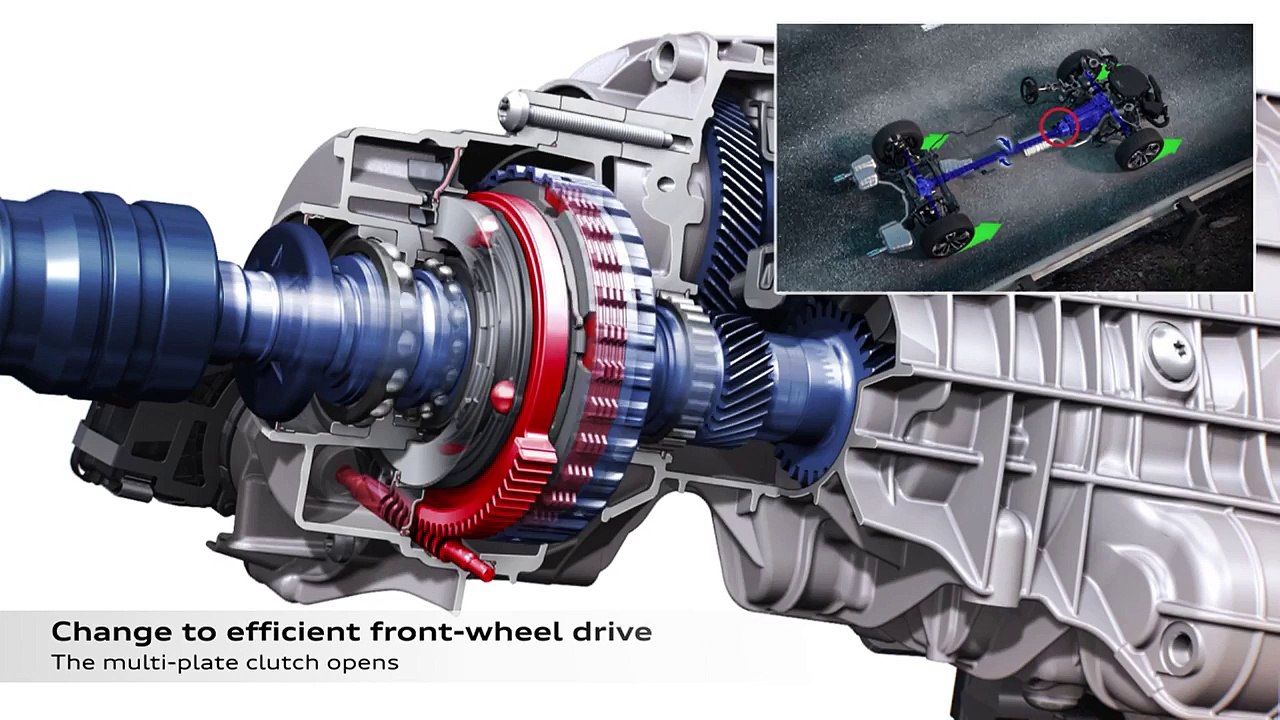 Audi A4 allroad quattro 2.0 TFSI - intelligent quattro strategy