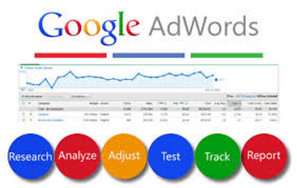 Google Adwords Kullanmanız İçin 5 Sebep