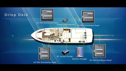 Marine Smart Power and Monitoring Sytem