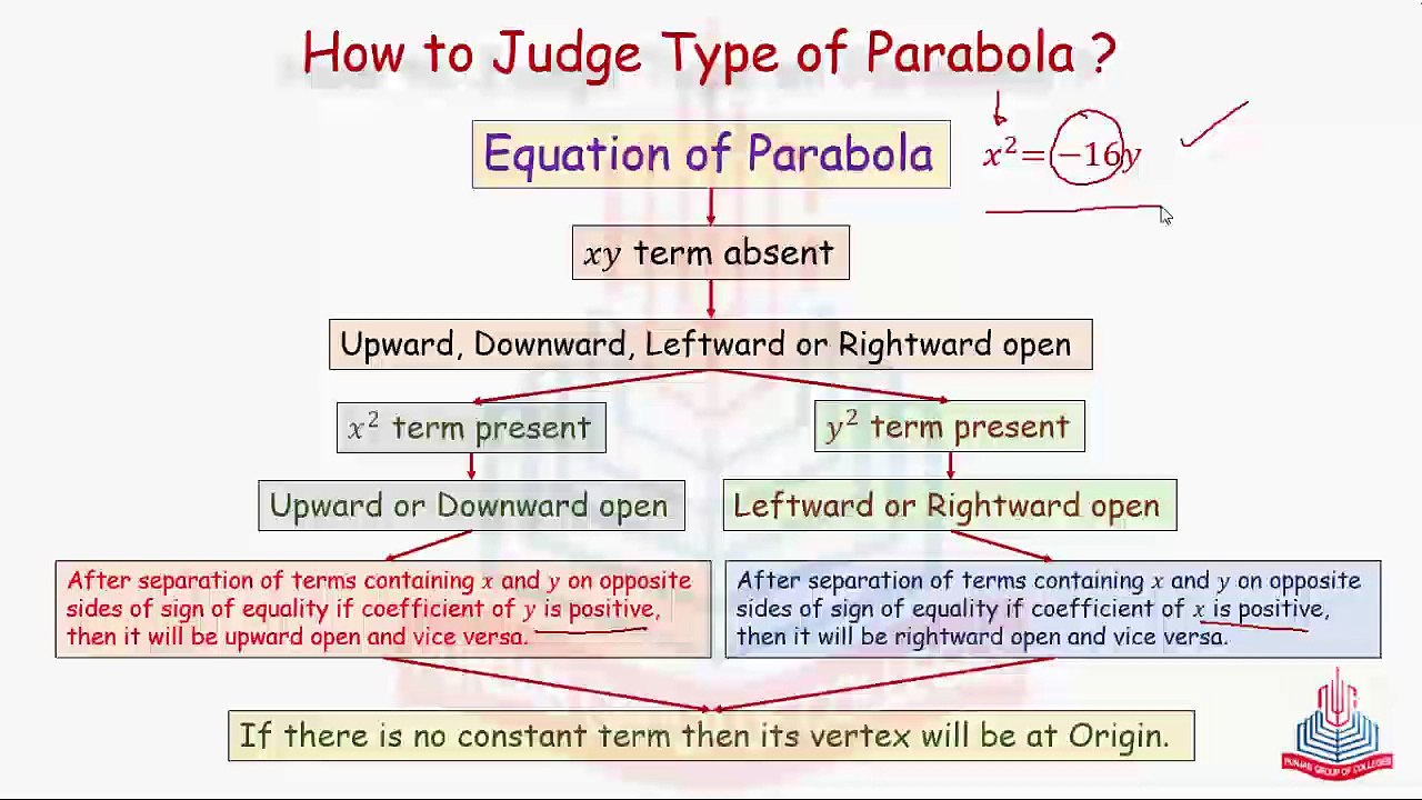 Question No.1 ( Part ii & iii )