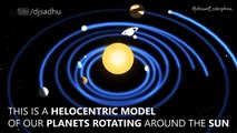 Study of Helocentric Model of our planets rotating