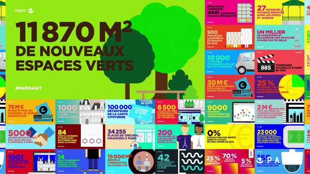 2e compte-rendu de mandat d'Anne Hidalgo et son équipe municipale