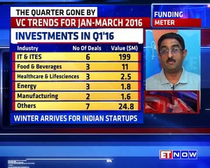 Startup Central | VC Numbers | Shopo's Startup Mantra