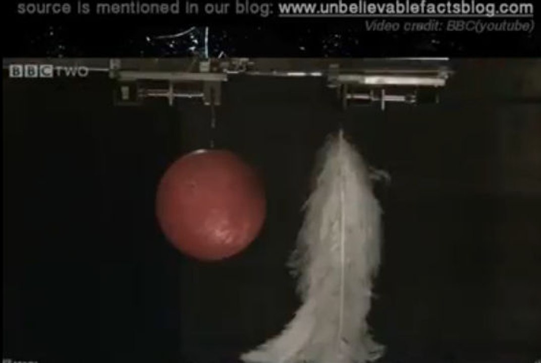 Galileo's statement of Free Fall proved
