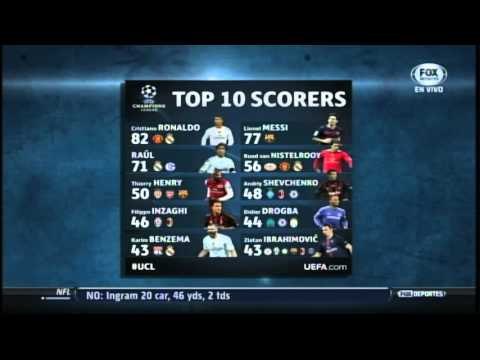 Los goleadores de Champions