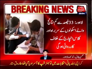 Teachers to be accountable for poor performance in Punjab