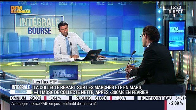 Les flux ETF: la collecte repart sur les marchés ETF en Mars - 05/04