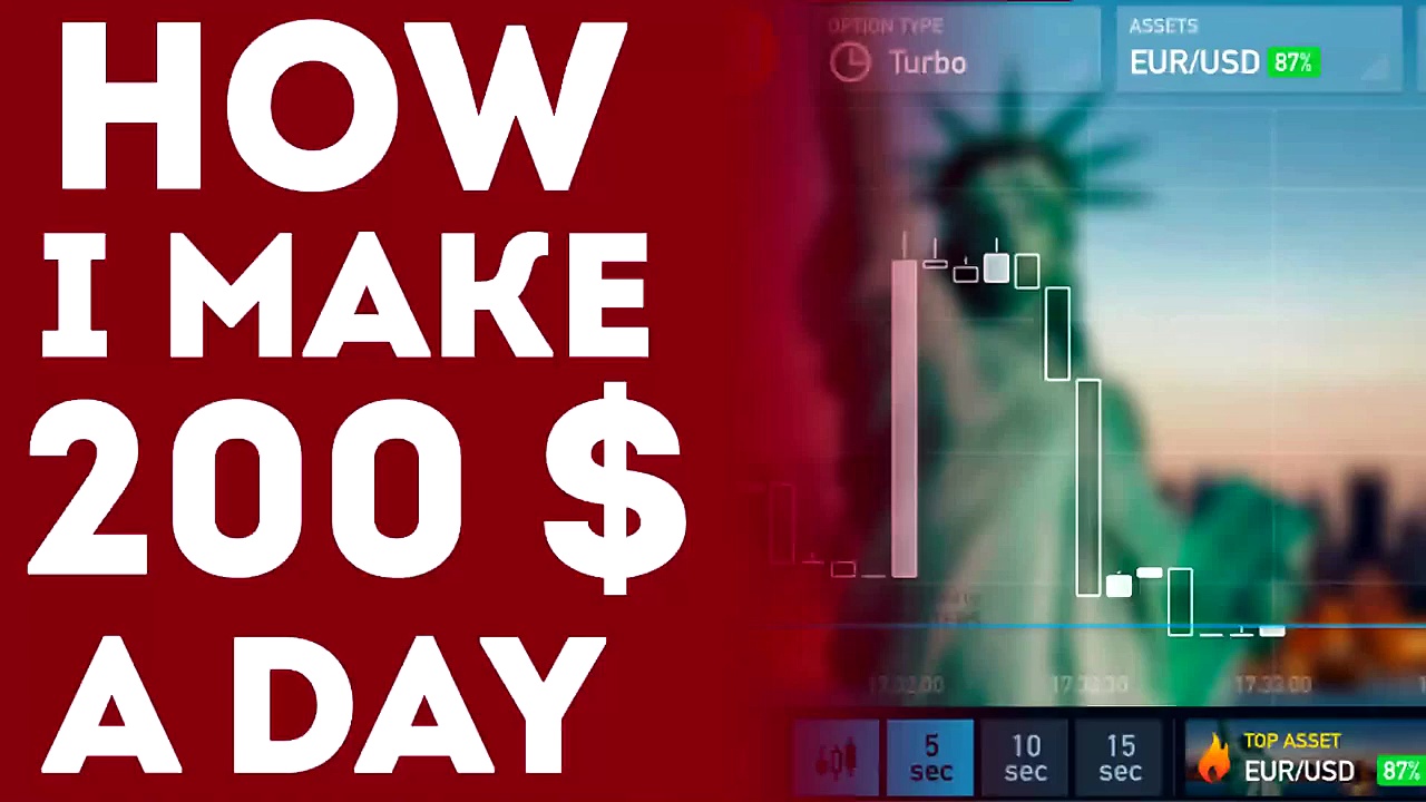 Binary option system – successful binary options trading system