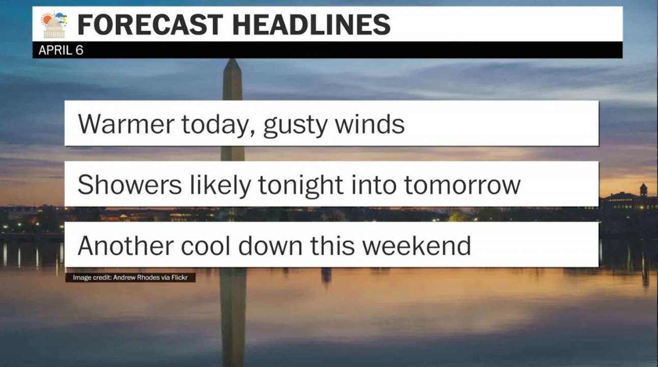 Warmer today, gusty winds