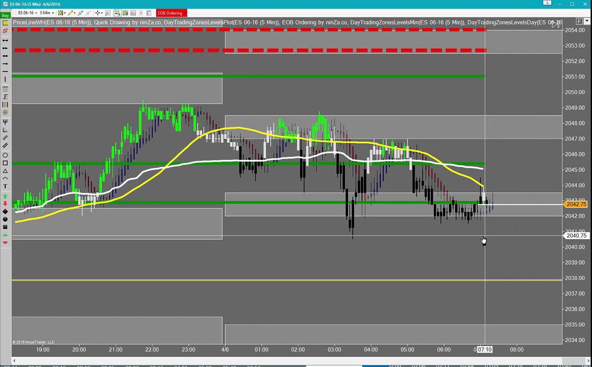 Emini S&P Trading: Pre-Market Quick Shot (06 Apr 2016)