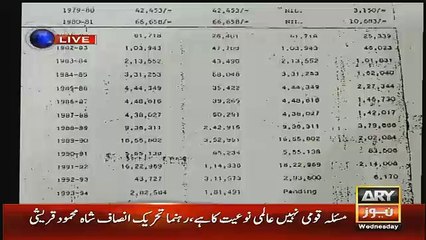 Shah Mehmood asked tough questions Nawaz Sharif