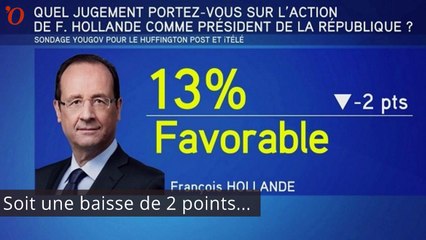 François Hollande à 13% : la descente aux enfers se poursuit