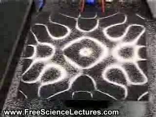 Resonance Phenomena in 2D on a Plane