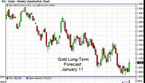 Gold Prices forecast for the week of January 11 2016, Technical Analysis