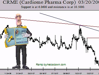 Make Money Online Trading Stock Symbol CRME 20080320