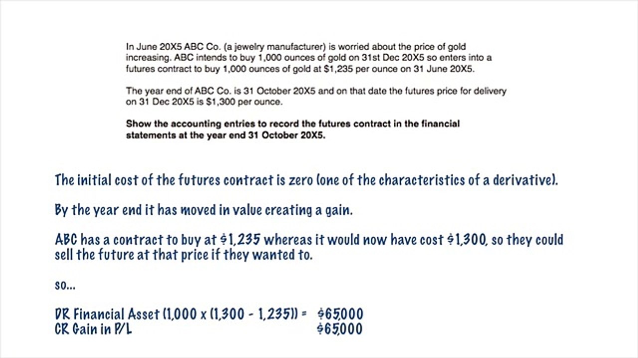 IFRS 9 Hedge Accounting