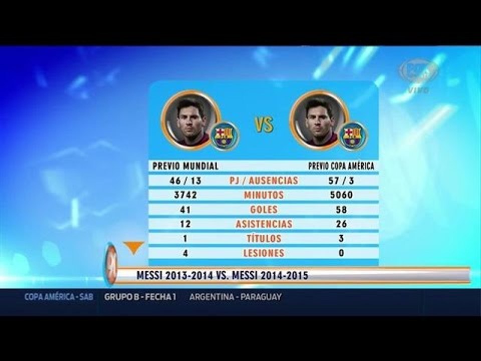 Messi vs Messi