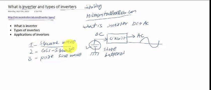 Inverter and types of inverters